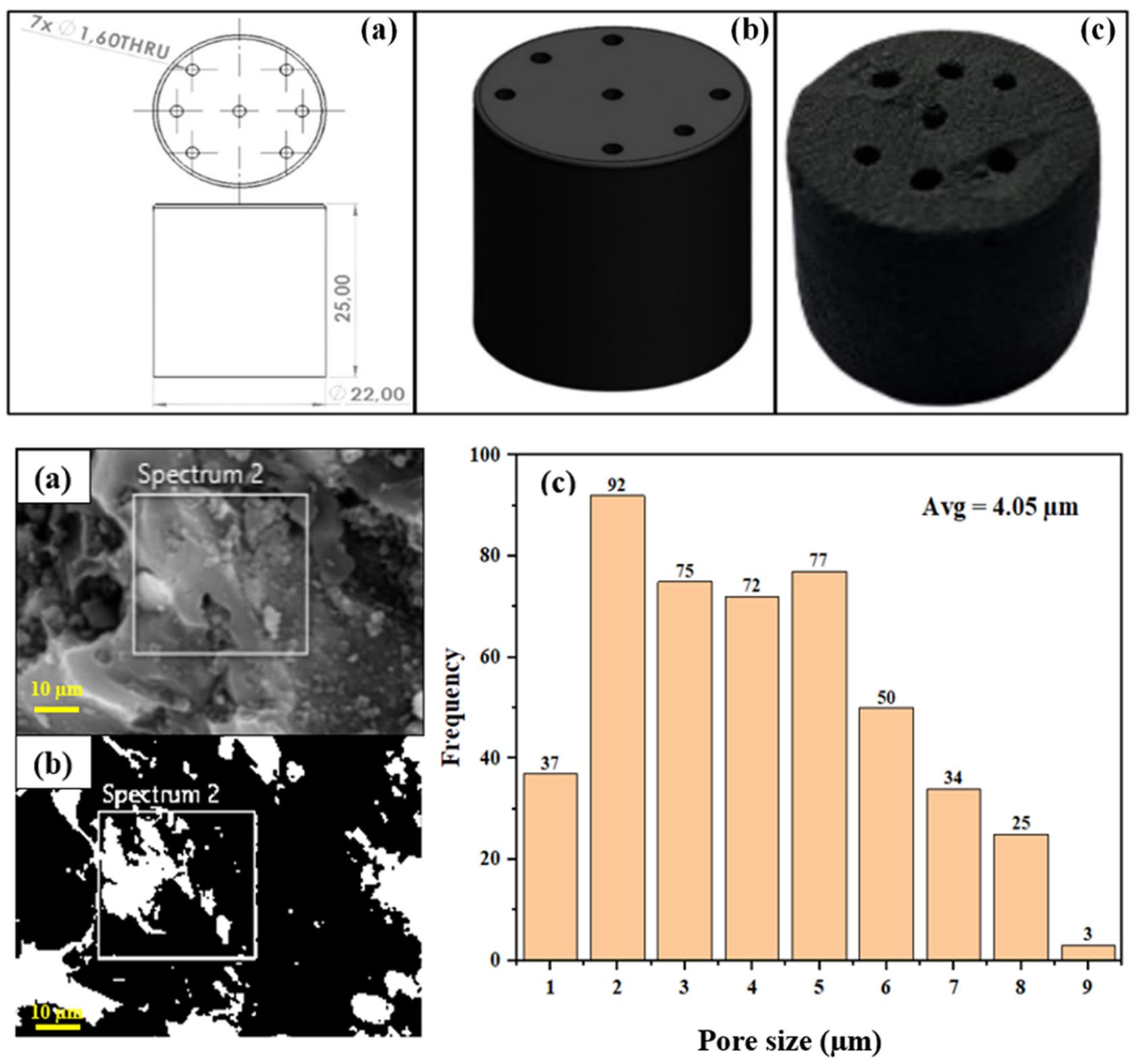 Eco-Friendly Catalytic Converters: Synthesis, Testing, and Engine Performance Evaluation of Rice Husk Waste-Derived Activated Carbon