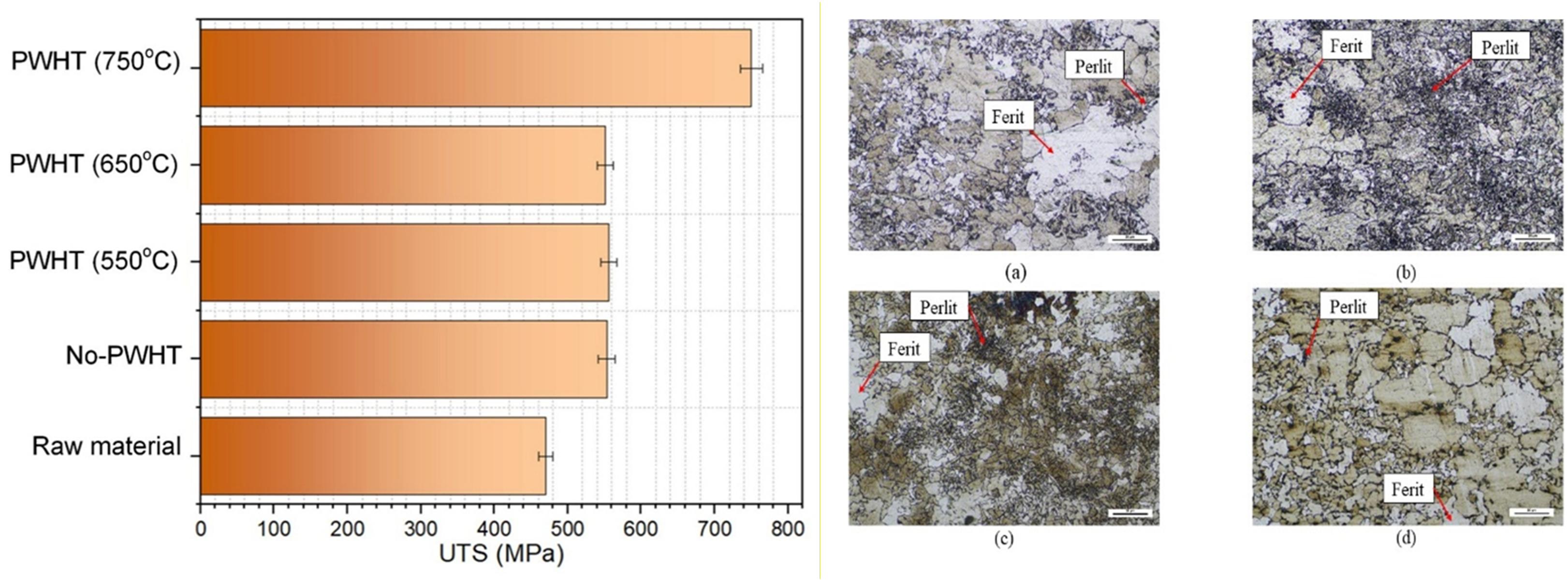 Effect of Post-Weld Heat Treatment Temperature on Microstructure and Mechanical Properties of FCAW-Welded SS400 Steel