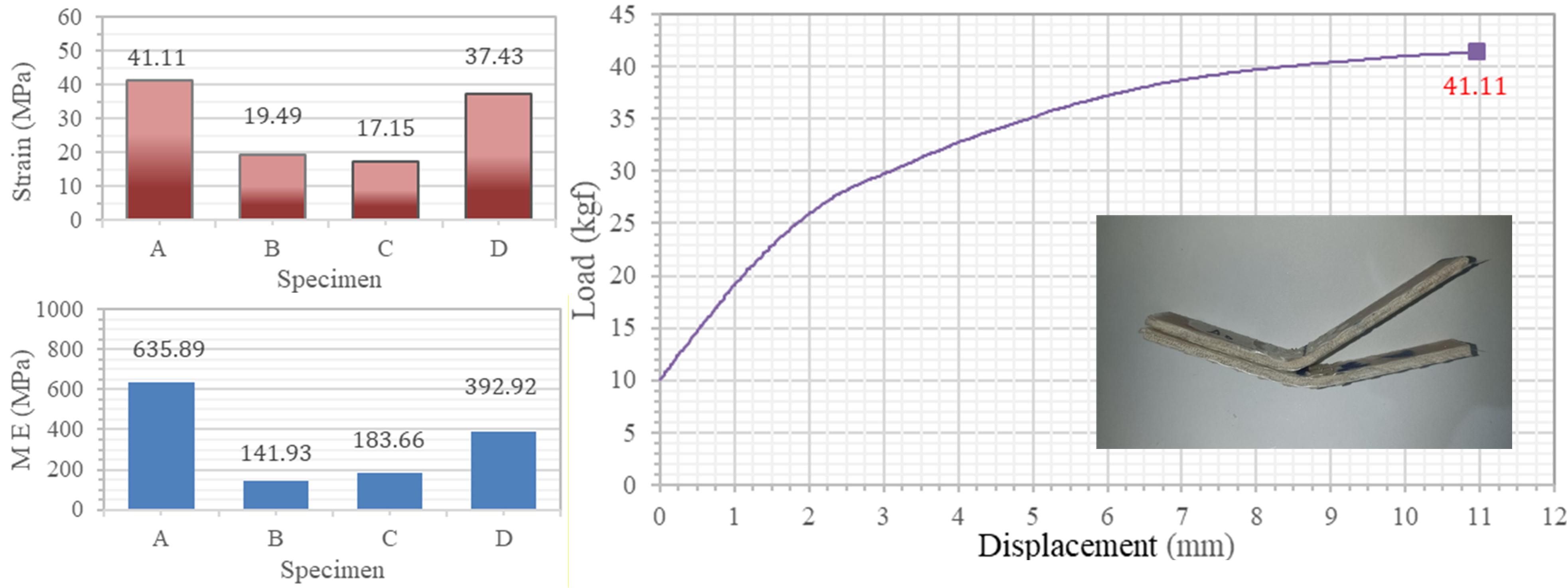 Effect of Fiber Volume Fraction on the Mechanical Behavior and Failure Characteristics of Ramie/E-Glass Hybrid Composites