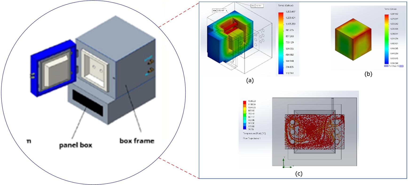 Design of a Sintering Machine for 316 L Material Products from 3D Printing for Product Design Engineering Laboratory