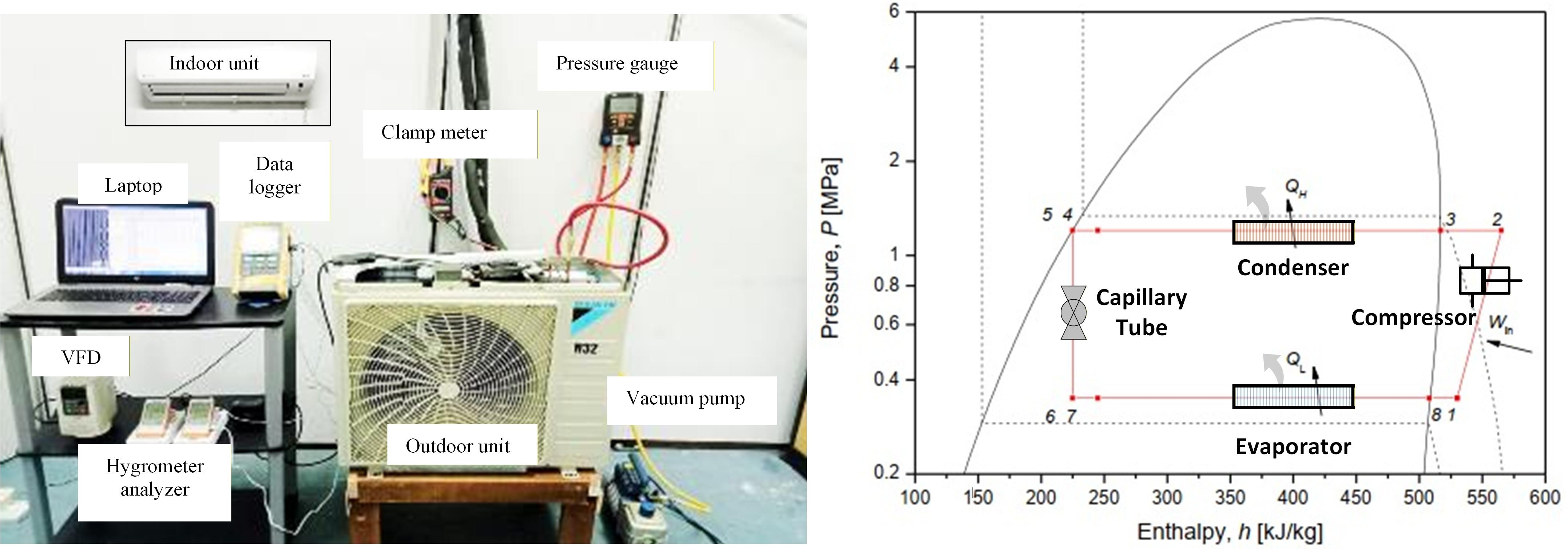 The Effect of Compressor Speed on Residential Air Conditioning Systems Using R407c and R32 Refrigerant